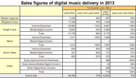 IFPI report