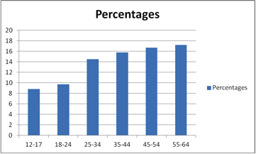 percentages1