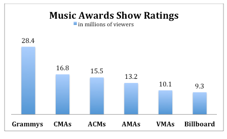 music awards 2