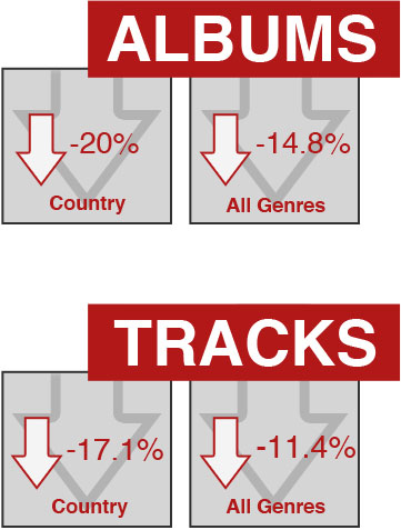 AlbumsTracks