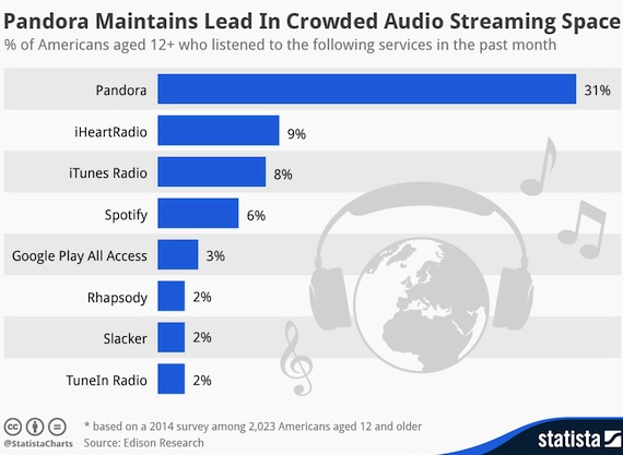 Statista-Infographic_1982_music-streaming-services-in-the-united-states-