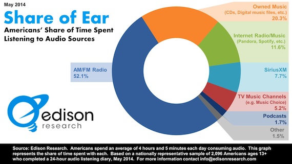 share of ear111