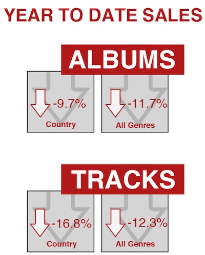 sales graph dec29 2014