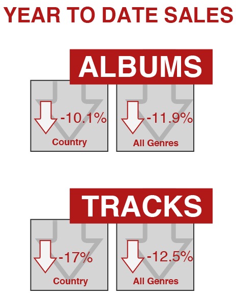 sales graphic 121714