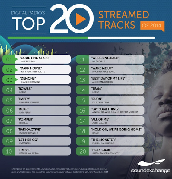 soundexchange top 20 tracks