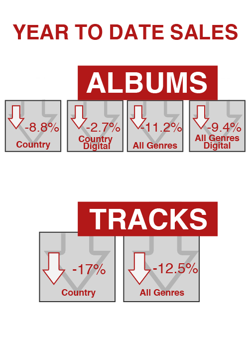 yearend sales graph 2014