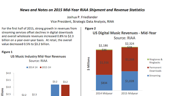 Click to download the report.