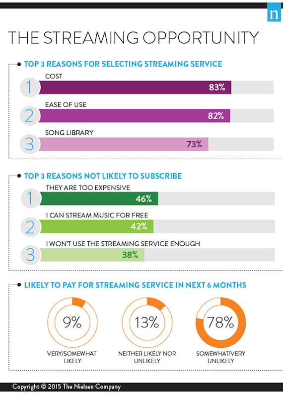 nielsen graph 1