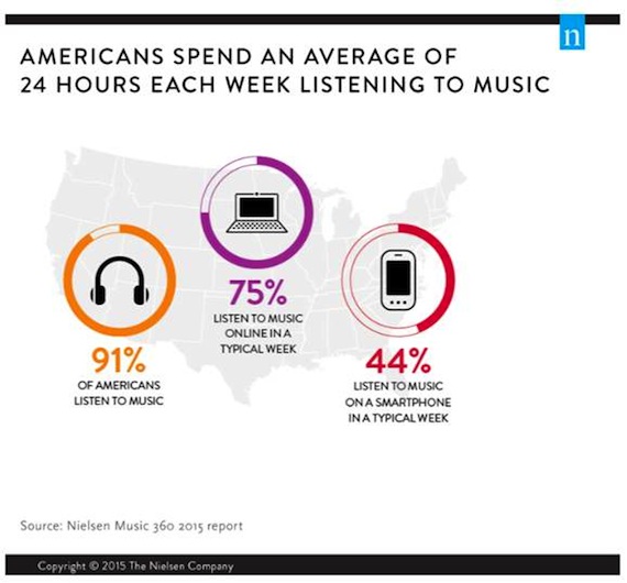 nielsen graph 2