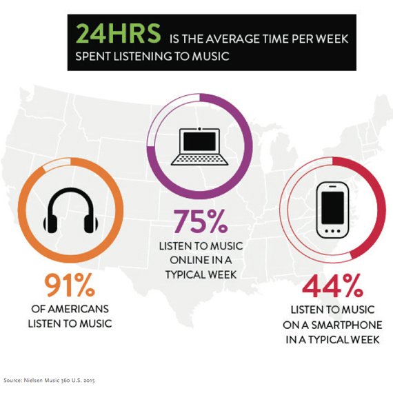 Average-Listening-15